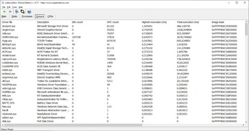 Acer Predator Triton 300 - LatencyMon drivers