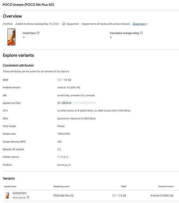 (Afbeeldingsbron: Google Play Console via MySmartPrice)