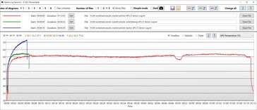GPU-temperatuur