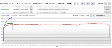 GPU-temperatuur