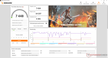 Fire Strike Ultra (Intern beeldscherm)