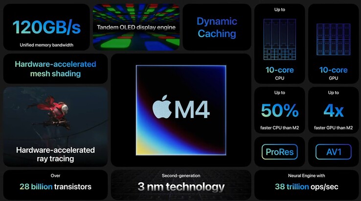 Apple M4 specificaties (afbeelding via Apple)