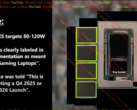 Nvidia's nieuwe APU voor gaming zou volgend jaar op de markt kunnen komen. Een vermeende foto en een overzicht van de functies. (Afbeeldingsbron: Moore's Law is Dead op YouTube)