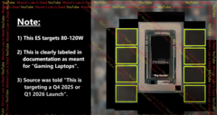 Nvidia&#039;s nieuwe APU voor gaming zou volgend jaar op de markt kunnen komen. Een vermeende foto en een overzicht van de functies. (Afbeeldingsbron: Moore&#039;s Law is Dead op YouTube)