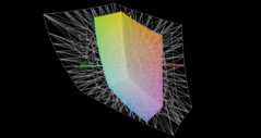 vs. AdobeRGB