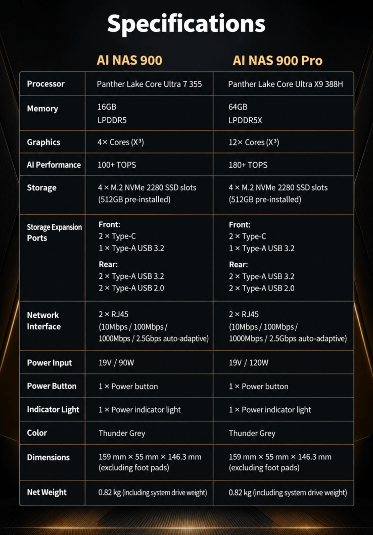 Specificaties en modelvergelijking van de Lecoo Bellator AI NAS 900-serie (machinaal vertaald)