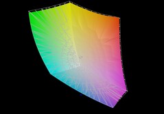 Lenovo Legion 9 18 vs Beeldscherm P3