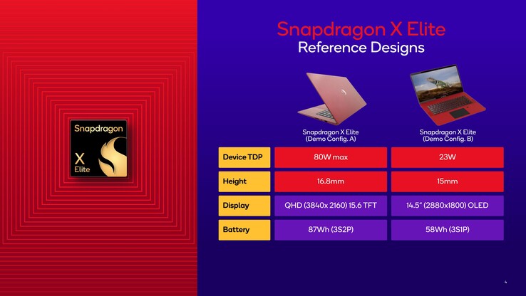 Snapdragon X Elite referentieconfiguraties gebruikt voor de demo. (Bron: Qualcomm)