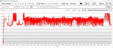 CPU temperatuur