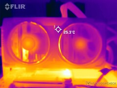 Oppervlaktetemperaturen: Voorklep