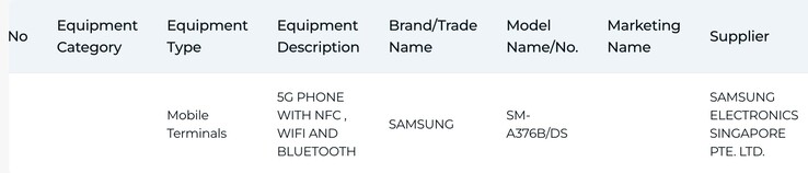 IMDA-lijst van de Galaxy A37.