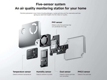 Een TVOC-sensor ontbreekt. (Afbeeldingsbron: Xiaomi)