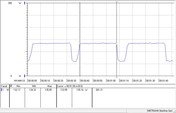 Tijdens Cinebench R15 multi-core-benchmark