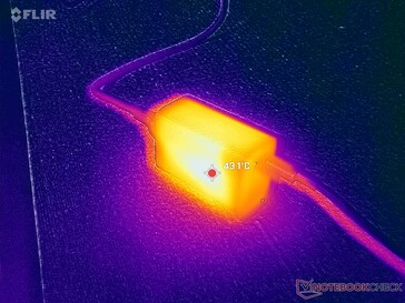 Een 65 W USB-C-netadapter kan bij zware belasting een temperatuur van meer dan 43 °C bereiken