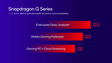 Snapdragon G-serie niveaus. (Bron: Qualcomm)