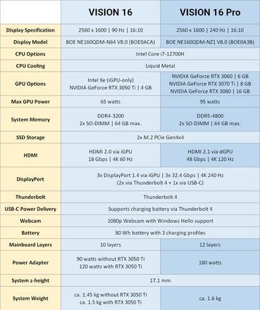 Specificaties (Beeldbron: Schenker)