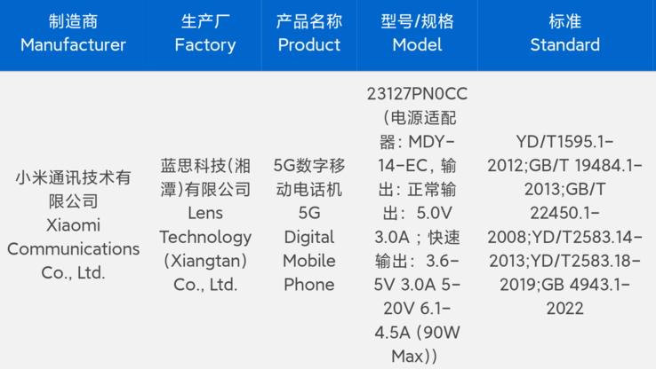 De "Xiaomi 14" is door 3C goedgekeurd om een nieuwe voedingsmodule te gebruiken. (Bron: 3C via Digital Chat Station)