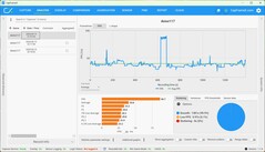 Native FPS met 2.560 x 1.600