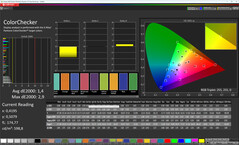 ColorChecker (Profiel: Aangepaste modus, oorspronkelijke modus; doelkleurruimte: sRGB)