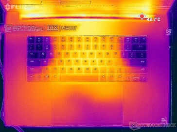 Prime95+FurMark stress (boven)