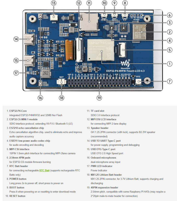 Achteraanzicht met de ESP32-P4-kern, Wi-Fi 6-module, dubbele USB-C-poorten en 40-pins header