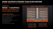 AMD Radeon 780M iGPU blokdiagram (afbeelding via AMD)