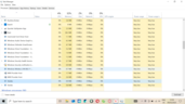 Controleren hoeveel RAM Yandex nodig heeft om 4 tabbladen te laden en weer te geven. Afbeeldingsbron: Notebookcheck