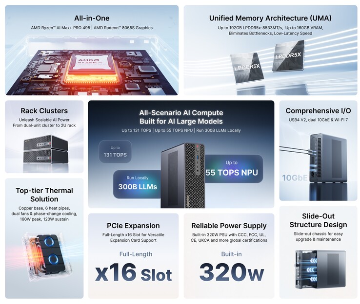 Belangrijke specificaties van de Minisforum MS-S1 mini-pc met Ryzen AI Max+ PRO 495 APU.