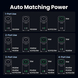 Vermogen voor verschillende combinaties. (Afbeelding via UGREEN)