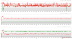 CPU/GPU klokken, temperaturen en vermogensvariaties tijdens The Witcher 3 1080p Ultra stress