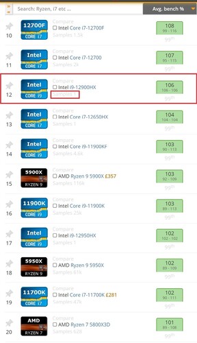 Nieuwste i9-12900HX plaatsing - 1 monster. (Afbeelding bron: UserBenchmark)