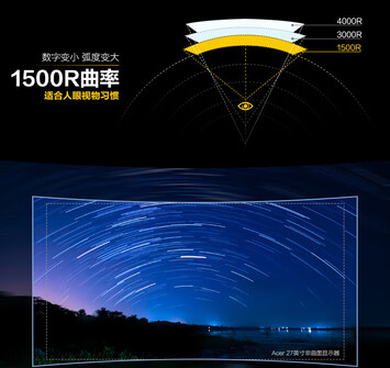 1500R curve (Afbeelding bron: JD.com)