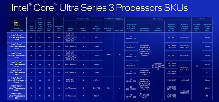 Alleen bepaalde Intel Panther Lake-processors kunnen gebruikmaken van de GPU-stuurprogramma’s van Intel voor werkstations.