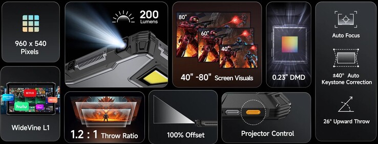 Ulefone Armor Pad 5 Ultra specificaties (Afbeelding bron: Ulefone)