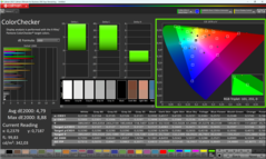 Calman ColorChecker gekalibreerd