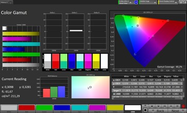 Kleurruimte (profiel: standaard, doelkleurruimte: Adobe RGB)