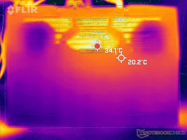 Prime95+FurMark stress (boven)