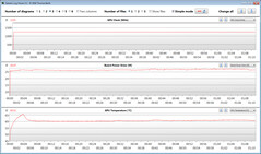 GPU metingen tijdens onze The Witcher 3 test (energiebesparende modus)