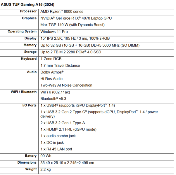 Asus TUF Gaming A15 specificaties (afbeelding via Asus)