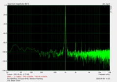 3.5 mm audio-aansluiting - Signaal-ruisverhouding (82,39 dB)