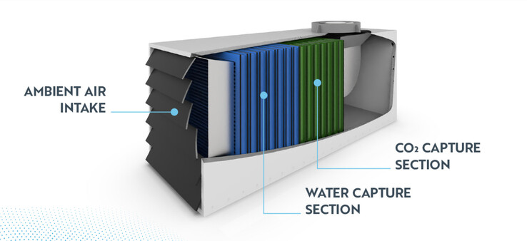 De uitstoot van kooldioxide verminderen terwijl water wordt geproduceerd en het energieverbruik wordt geminimaliseerd (Afbeelding: Avnos)