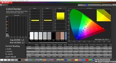 CalMAN ColorChecker (referentiekleurruimte P3)