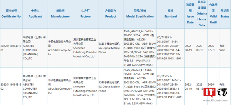 Asus registreert mogelijke nieuwe ROG Phone 6 varianten. (Bron: 3C via ITHome)
