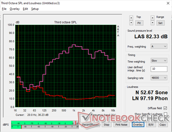 Geïntegreerde luidsprekers zijn redelijk luid, maar met een slechte bas