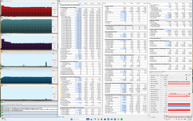 De CPU-temperaturen schommelen bij Prime95 stress rond de 100 C, wat veel warmer is dan op de meeste andere laptops onder vergelijkbare omstandigheden