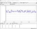 Testsysteem voor stroomverbruik - stresstest Prime95 + FurMark