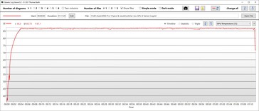 GPU temperatuur