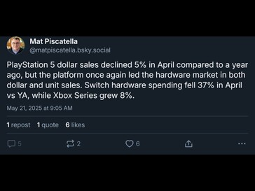 Circana april 2025 consoleverkoop (Afbeelding bron: Mat Piscatella Bluesky account)