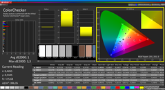 Colorchecker (gekalibreerd)