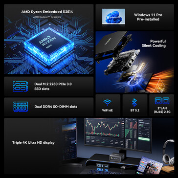 Belangrijkste kenmerken van de mini PC